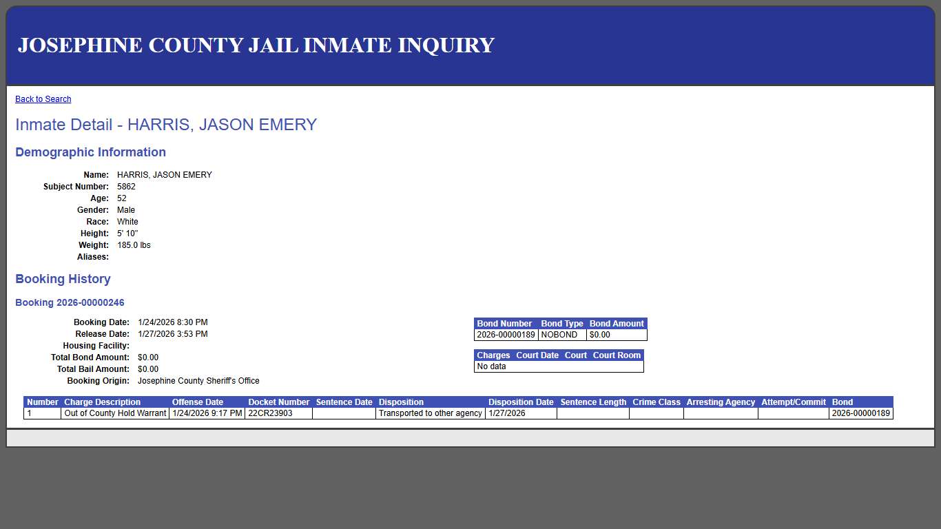 Inmate Detail - HARRIS, JASON EMERY
